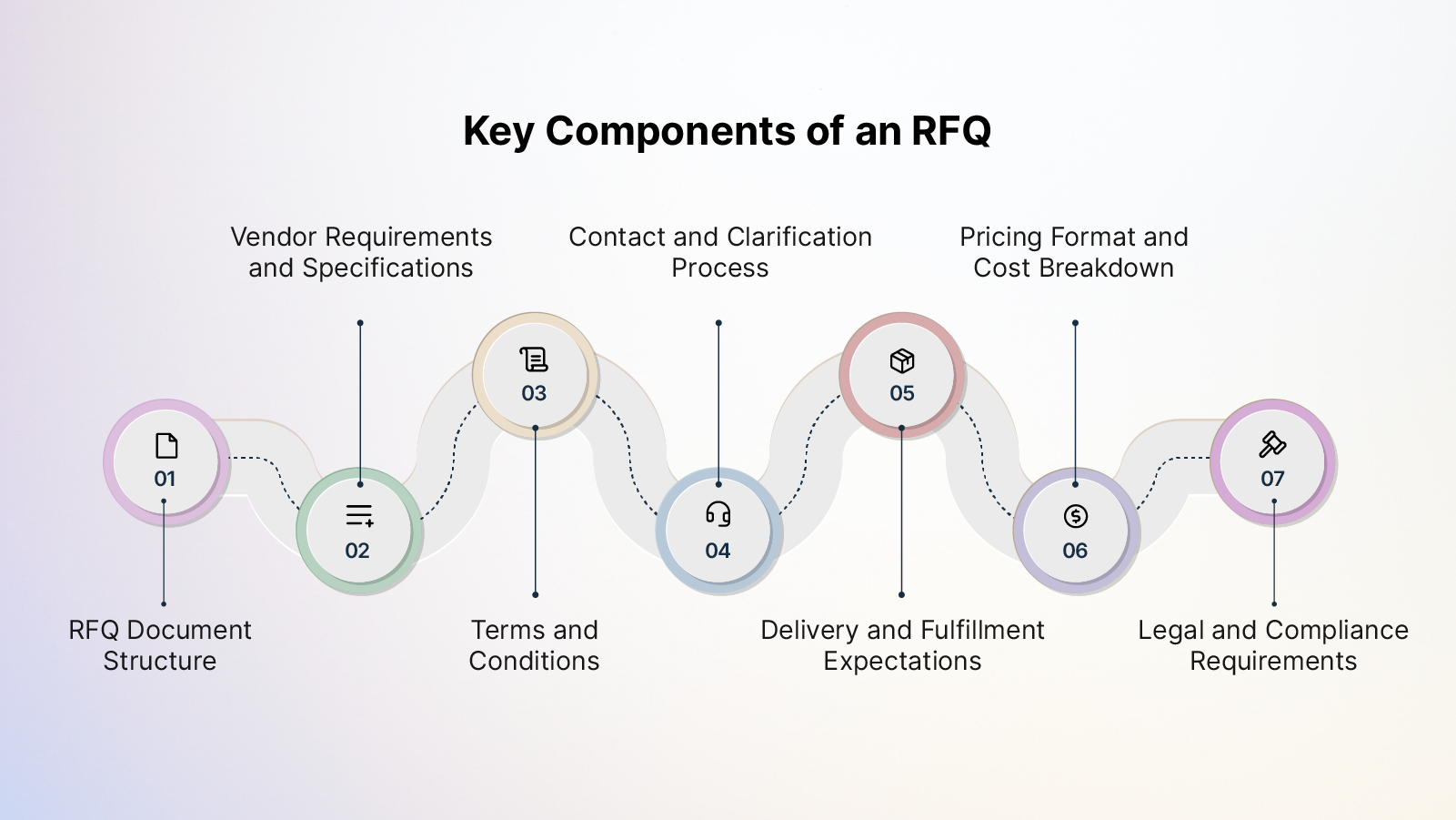 RFQ Process: 6-Step Guide to Request for Quotation
